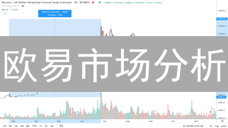 欧易市场分析：比特币以太坊及山寨币走势预测