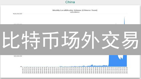 比特币场外交易：隐私需求下的风险与机遇？大额交易必看！