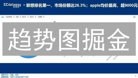 趋势图掘金：掌握价格密码，解锁财富增长的玄机！