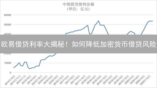 欧易借贷利率大揭秘！如何降低加密货币借贷风险？
