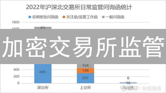 加密交易所监管：未来七大趋势，你必须了解！
