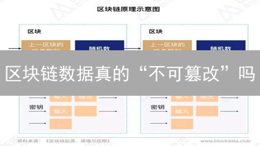 区块链数据真的“不可篡改”吗？真相远比你想的复杂！