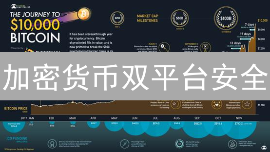 加密货币双平台安全：终极指南，保护您的数字资产！