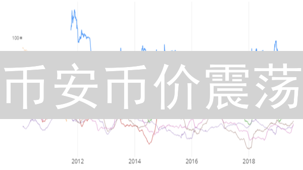 币安币价震荡？掌握加密货币波动，3分钟成投资达人！