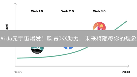 Aida元宇宙爆发！欧易OKX助力，未来将颠覆你的想象？