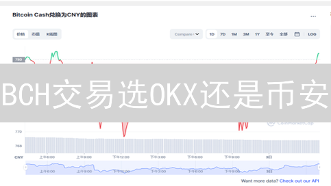 BCH交易选OKX还是币安？深度对比分析，告别选择困难症！