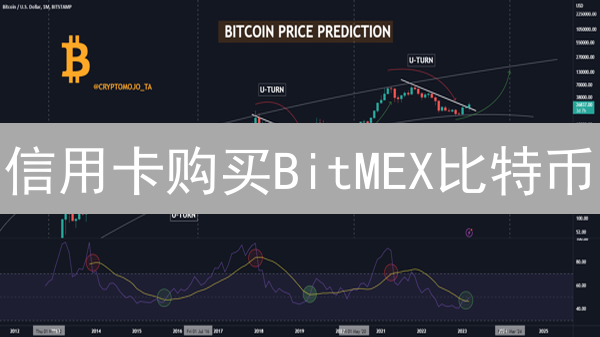 信用卡购买BitMEX比特币？揭秘潜在风险，小心债务危机！