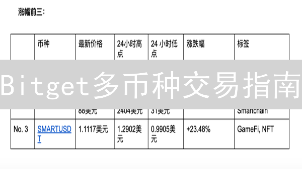 Bitget多币种交易指南：品种丰富，交易灵活，新手也能轻松上手！