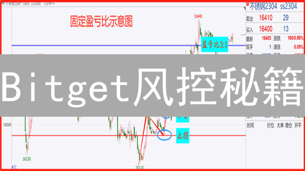Bitget风控秘籍：止损止盈，告别爆仓！