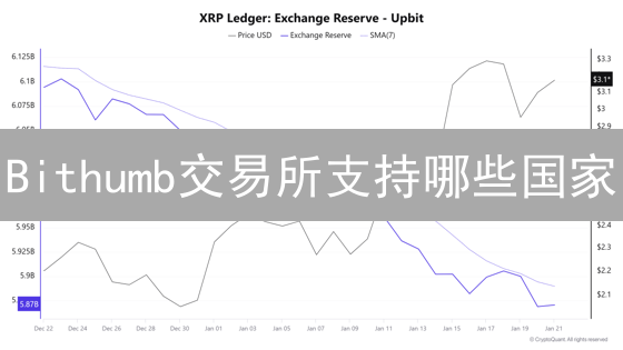 Bithumb交易所支持哪些国家？2024最新服务区域揭秘！