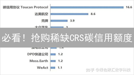 必看！抢购稀缺CRS碳信用额度：应对气候变化，刻不容缓！