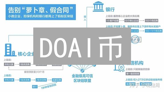 DOAI币：AI赋能区块链，重塑数字经济新格局？