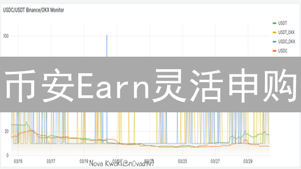 币安Earn灵活申购：如何玩转利率，稳赚被动收益？