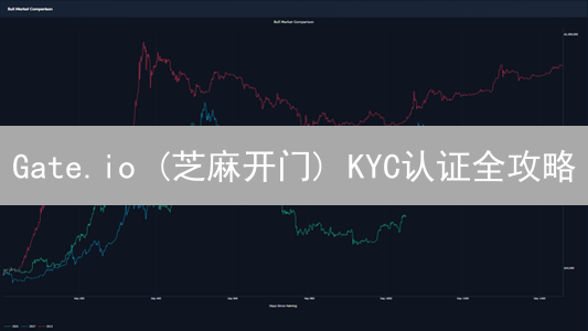 Gate.io (芝麻开门) KYC认证全攻略：3分钟极速解锁高级权限！