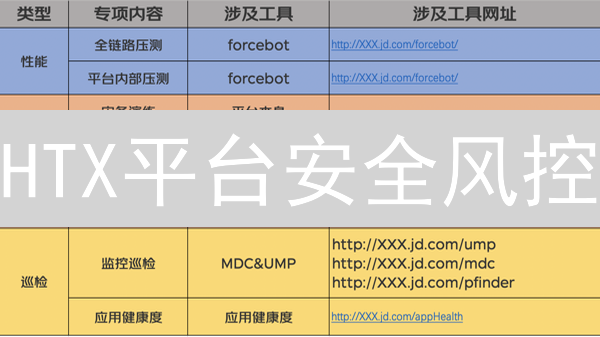 HTX平台安全风控：守护您的数字资产安全