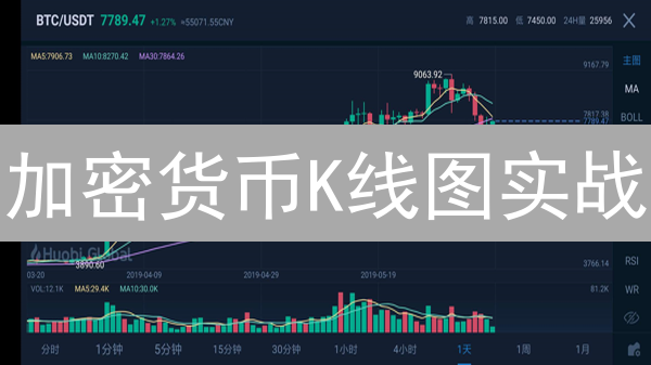 加密货币K线图实战：新手也能看懂的技术分析秘籍