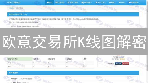 欧意交易所K线图解密：新手也能掌握的盈利秘籍！