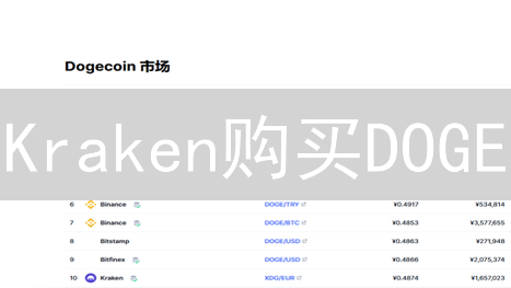 Kraken购买DOGE/BTC终极指南：新手也能轻松上手！