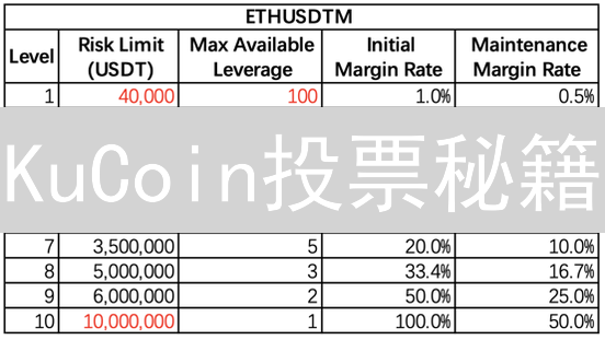 KuCoin投票秘籍：如何最大化胜率，获取丰厚回报？