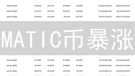 MATIC币暴涨？Gate.io投资Polygon生态的明智之选！