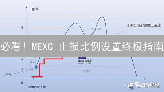 必看！MEXC 止损比例设置终极指南：告别爆仓风险！
