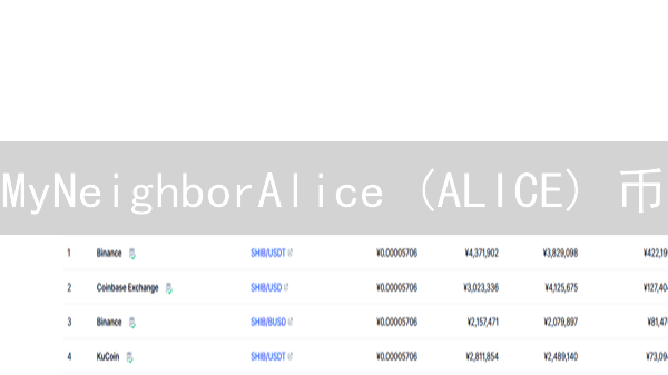 MyNeighborAlice (ALICE) 币：未来游戏与 DeFi 的交汇点？新手必看！