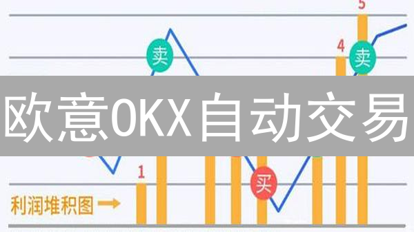 欧意OKX自动交易：5大优化策略助你掘金？