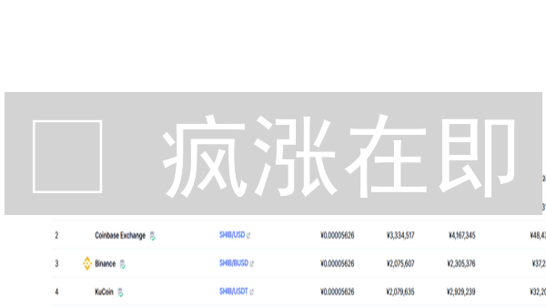 🔥 疯涨在即？OKX交易柴犬币(SHIB)的6大优势与6大风险！