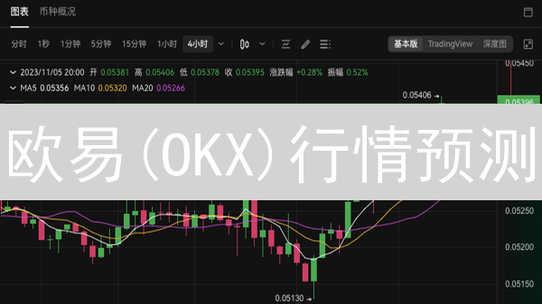 欧易(OKX)行情预测：三大秘诀助你把握投资先机！