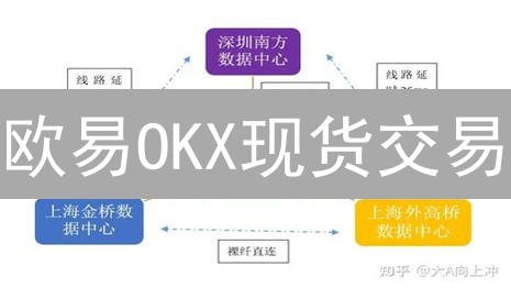 欧易OKX现货交易：毫秒级成交，抓住瞬息万金的机会！
