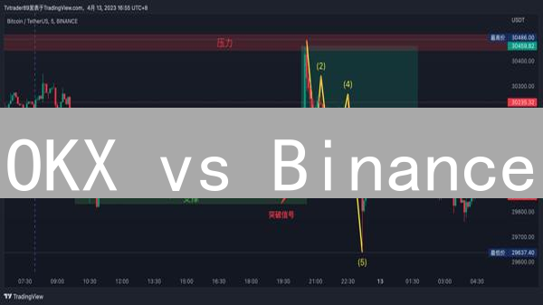 OKX vs Binance：比特币交易终极对决，谁是你的最佳拍档？