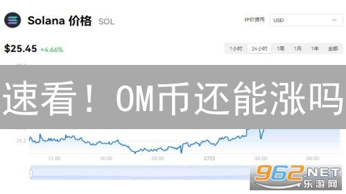 速看！OM币还能涨吗？欧易Web3电商潜力大揭秘！