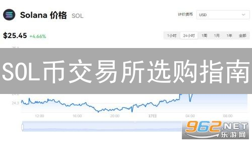 SOL币交易所选购指南：速成Solana生态专家！