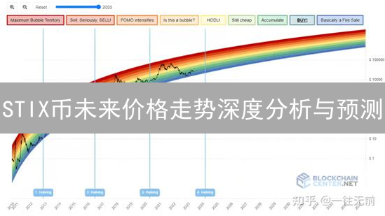 STIX币未来价格走势深度分析与预测