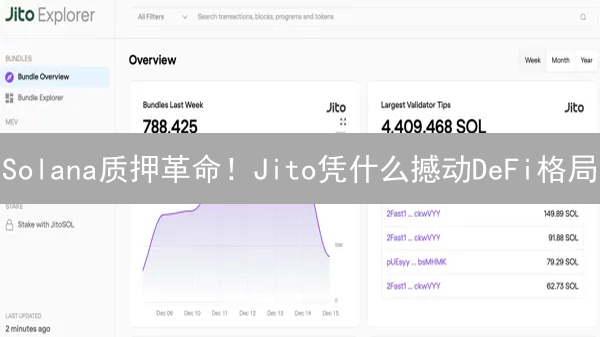 Solana质押革命！Jito凭什么撼动DeFi格局？