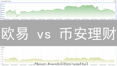 欧易 vs 币安理财：如何选择？收益、风险大揭秘！